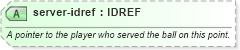 XSD Diagram of server-idref in schema sportsml-specific-tennis_xsd (SportsML)