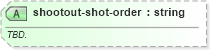 XSD Diagram of shootout-shot-order in schema sportsml-specific-soccer_xsd (SportsML)