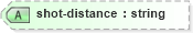 XSD Diagram of shot-distance in schema sportsml-specific-golf_xsd (SportsML)