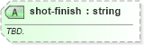 XSD Diagram of shot-finish in schema sportsml-specific-curling_xsd (SportsML)