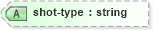 XSD Diagram of shot-type in schema sportsml-specific-golf_xsd (SportsML)