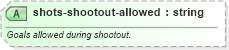 XSD Diagram of shots-shootout-allowed in schema sportsml-specific-soccer_xsd (SportsML)