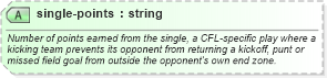 XSD Diagram of single-points in schema sportsml-specific-american-football_xsd (SportsML)