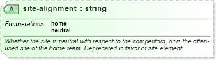 XSD Diagram of site-alignment in schema sportsml-core_xsd (SportsML)