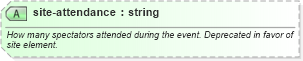 XSD Diagram of site-attendance in schema sportsml-core_xsd (SportsML)