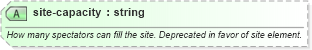XSD Diagram of site-capacity in schema sportsml-core_xsd (SportsML)