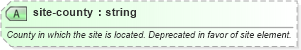 XSD Diagram of site-county in schema sportsml-core_xsd (SportsML)