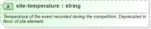 XSD Diagram of site-temperature in schema sportsml-core_xsd (SportsML)