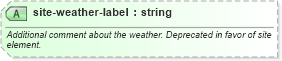 XSD Diagram of site-weather-label in schema sportsml-core_xsd (SportsML)