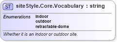 XSD Diagram of siteStyle.Core.Vocabulary in schema sportsml-vocabulary-core_xsd (SportsML)