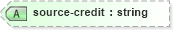 XSD Diagram of source-credit in schema nitf-3-4_xsd (SportsML)