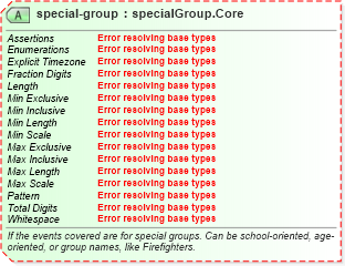 XSD Diagram of special-group in schema sportsml-core_xsd (SportsML)