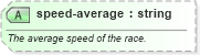 XSD Diagram of speed-average in schema sportsml-specific-motor-racing_xsd (SportsML)