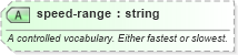 XSD Diagram of speed-range in schema sportsml-specific-motor-racing_xsd (SportsML)