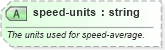 XSD Diagram of speed-units in schema sportsml-specific-motor-racing_xsd (SportsML)