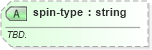 XSD Diagram of spin-type in schema sportsml-specific-tennis_xsd (SportsML)