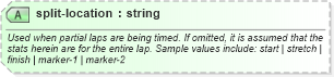 XSD Diagram of split-location in schema sportsml-specific-motor-racing_xsd (SportsML)