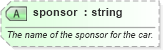 XSD Diagram of sponsor in schema sportsml-specific-motor-racing_xsd (SportsML)