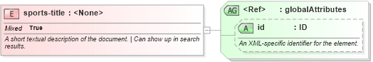 XSD Diagram of sports-title in schema sportsml-core_xsd (SportsML)