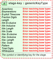 XSD Diagram of stage-key in schema sportsml-core_xsd (SportsML)
