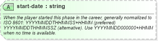 XSD Diagram of start-date in schema sportsml-core_xsd (SportsML)