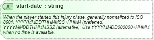 XSD Diagram of start-date in schema sportsml-core_xsd (SportsML)