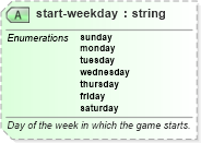 XSD Diagram of start-weekday in schema sportsml-core_xsd (SportsML)