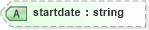 XSD Diagram of startdate in schema nitf-3-4_xsd (SportsML)