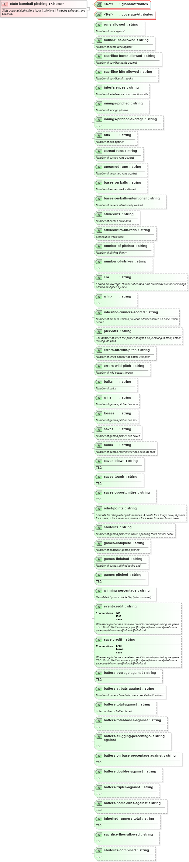 XSD Diagram of stats-baseball-pitching in schema sportsml-specific-baseball_xsd (SportsML)