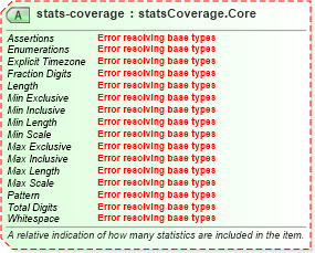 XSD Diagram of stats-coverage in schema sportsml-core_xsd (SportsML)