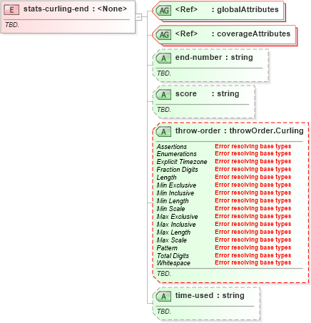 XSD Diagram of stats-curling-end in schema sportsml-specific-curling_xsd (SportsML)