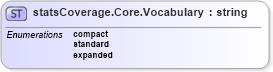 XSD Diagram of statsCoverage.Core.Vocabulary in schema sportsml-vocabulary-core_xsd (SportsML)