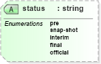 XSD Diagram of status in schema nitf-3-4_xsd (SportsML)