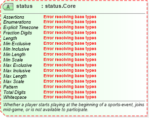 XSD Diagram of status in schema sportsml-core_xsd (SportsML)