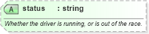 XSD Diagram of status in schema sportsml-specific-motor-racing_xsd (SportsML)