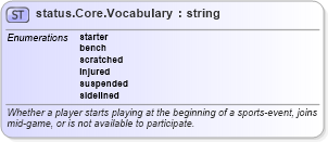 XSD Diagram of status.Core.Vocabulary in schema sportsml-vocabulary-core_xsd (SportsML)
