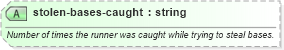 XSD Diagram of stolen-bases-caught in schema sportsml-specific-baseball_xsd (SportsML)