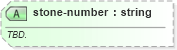 XSD Diagram of stone-number in schema sportsml-specific-curling_xsd (SportsML)