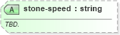 XSD Diagram of stone-speed in schema sportsml-specific-curling_xsd (SportsML)