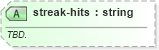 XSD Diagram of streak-hits in schema sportsml-specific-baseball_xsd (SportsML)