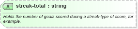XSD Diagram of streak-total in schema sportsml-core_xsd (SportsML)