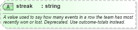 XSD Diagram of streak in schema sportsml-core_xsd (SportsML)