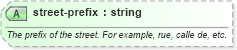 XSD Diagram of street-prefix in schema sportsml-core_xsd (SportsML)