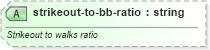 XSD Diagram of strikeout-to-bb-ratio in schema sportsml-specific-baseball_xsd (SportsML)