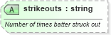 XSD Diagram of strikeouts in schema sportsml-specific-baseball_xsd (SportsML)