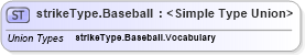 XSD Diagram of strikeType.Baseball in schema sportsml-g2_xsd (SportsML)