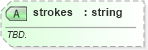 XSD Diagram of strokes in schema sportsml-specific-golf_xsd (SportsML)