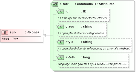 XSD Diagram of sub in schema nitf-3-4_xsd (SportsML)