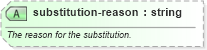 XSD Diagram of substitution-reason in schema sportsml-specific-american-football_xsd (SportsML)