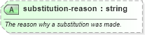 XSD Diagram of substitution-reason in schema sportsml-specific-ice-hockey_xsd (SportsML)